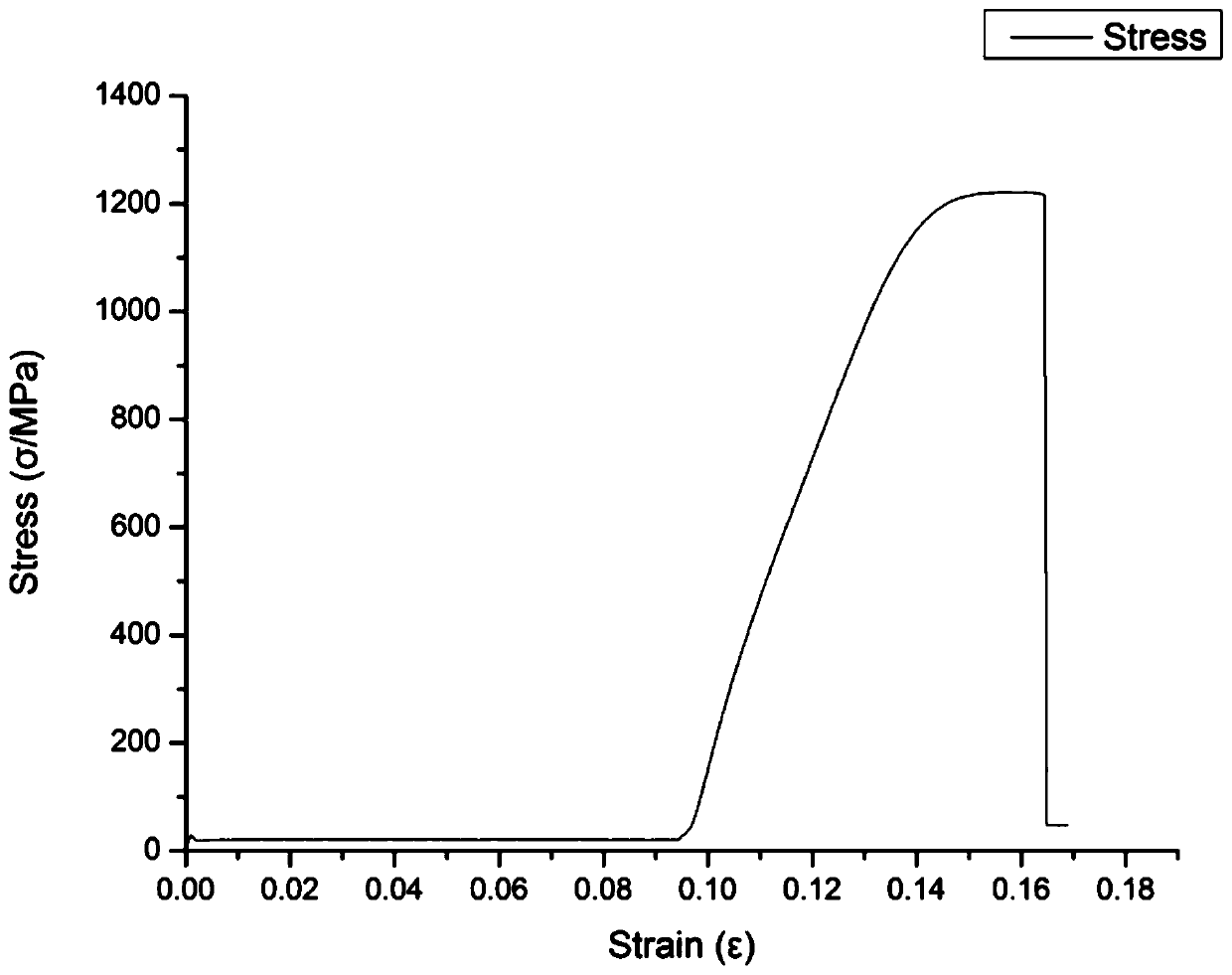 A composite high-strength and toughness molybdenum alloy and its preparation method