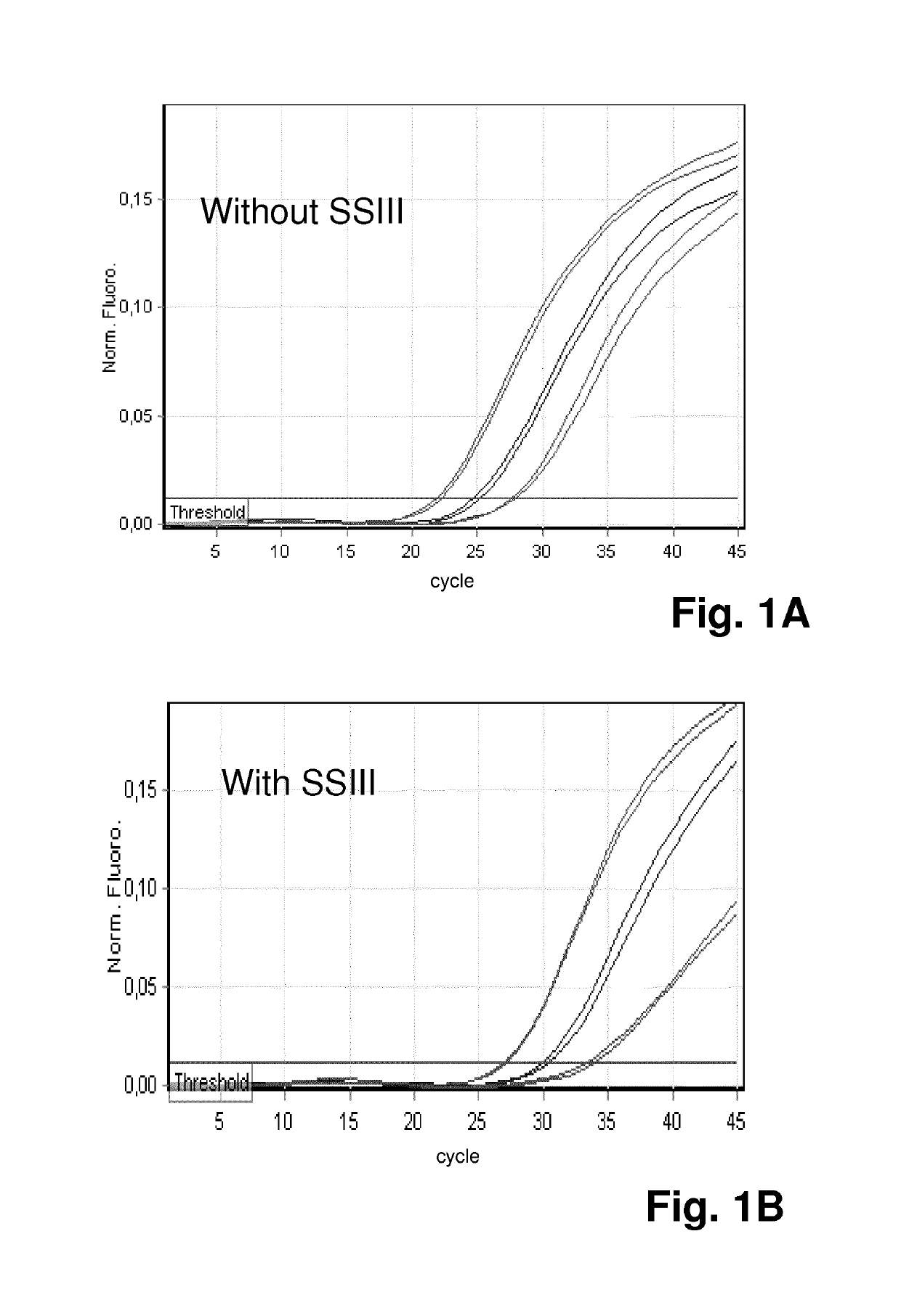 Nucleic acid detection and quantification