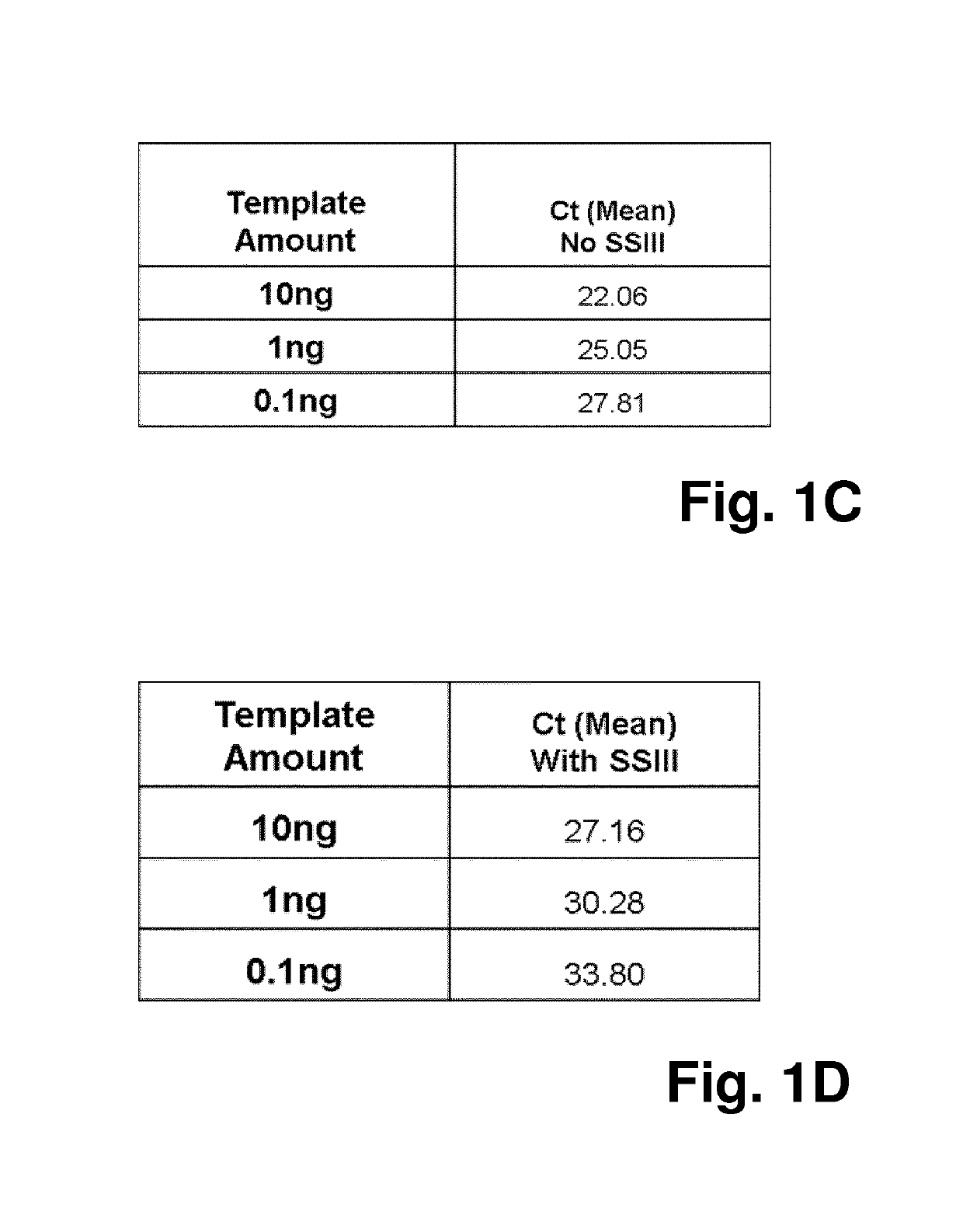 Nucleic acid detection and quantification