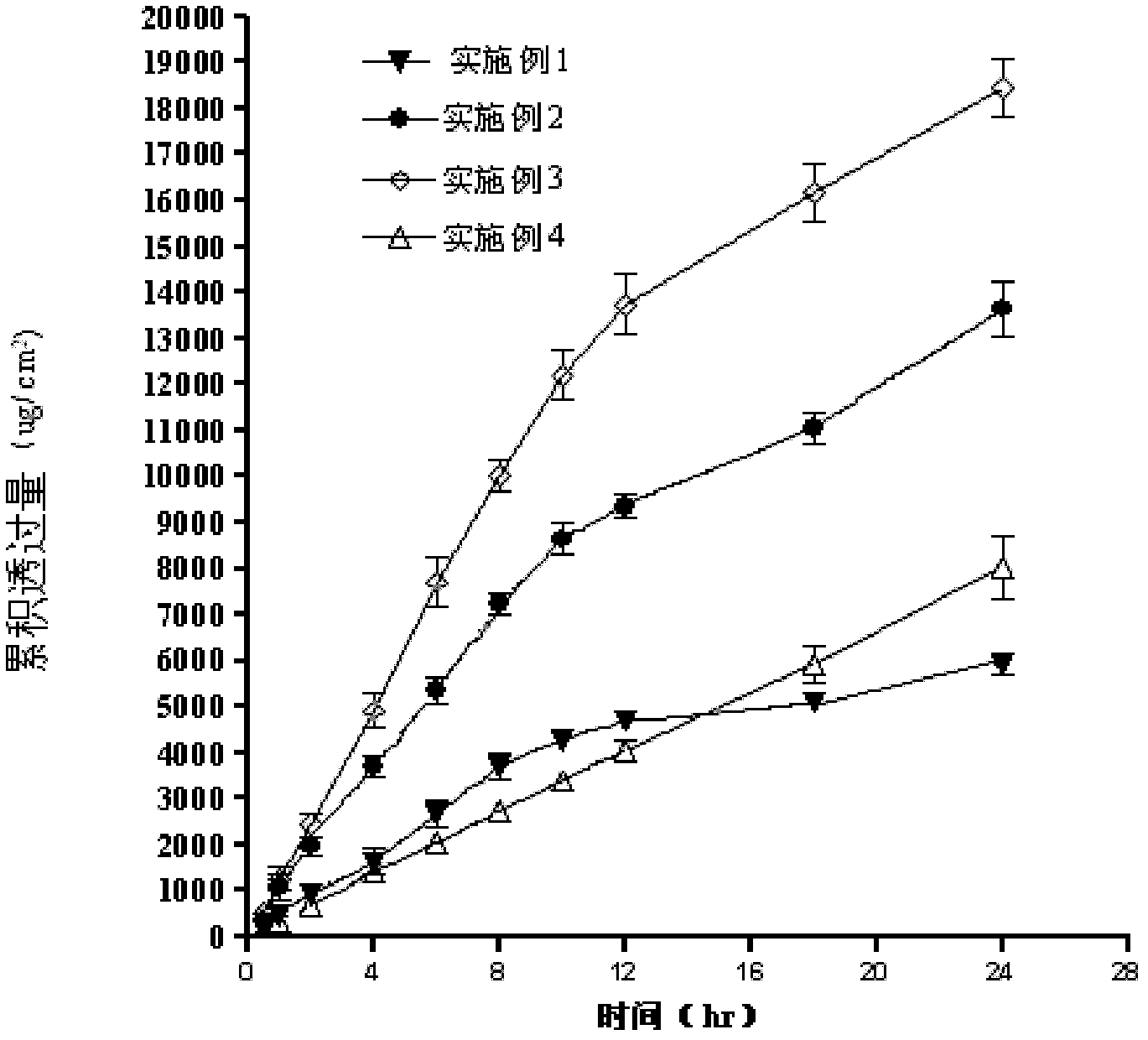 Active substance-contained gel composite based on multilayer liquid crystal framework and method for producing same