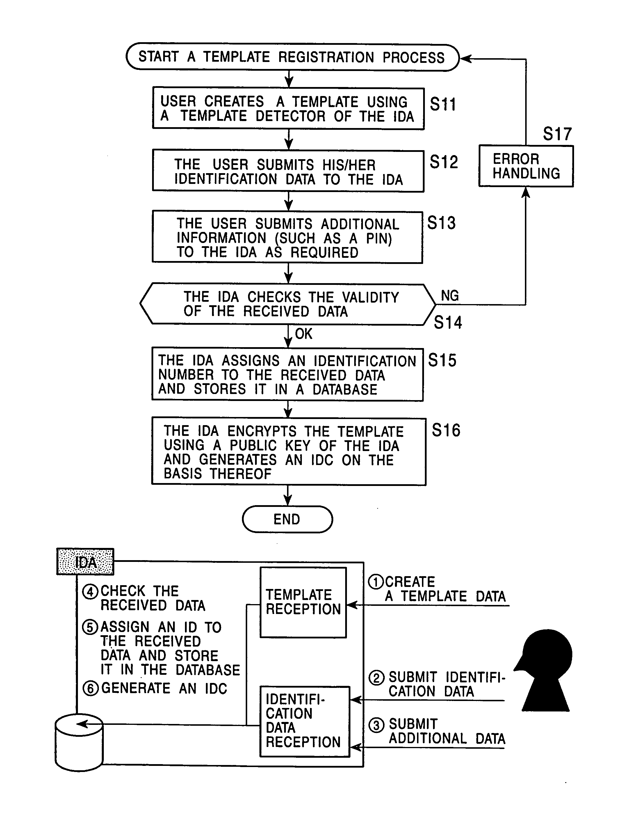 Content distribution system, content distribution method, information processing apparatus, and program providing medium