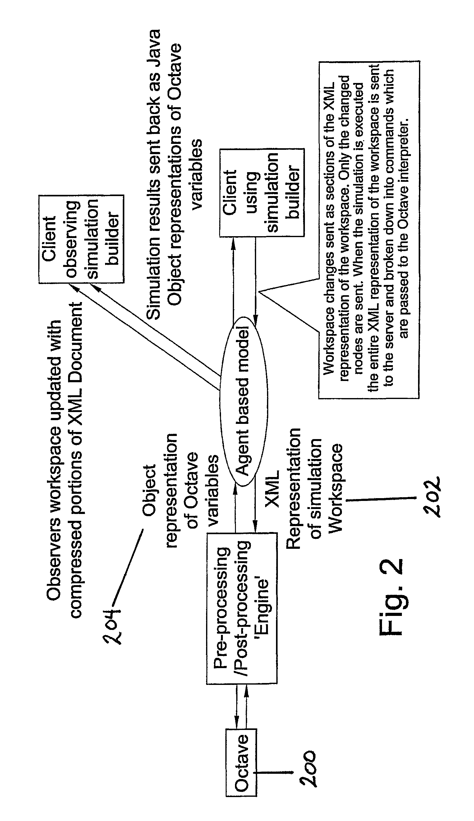 Generic object-based resource-sharing interface for distance co-operation