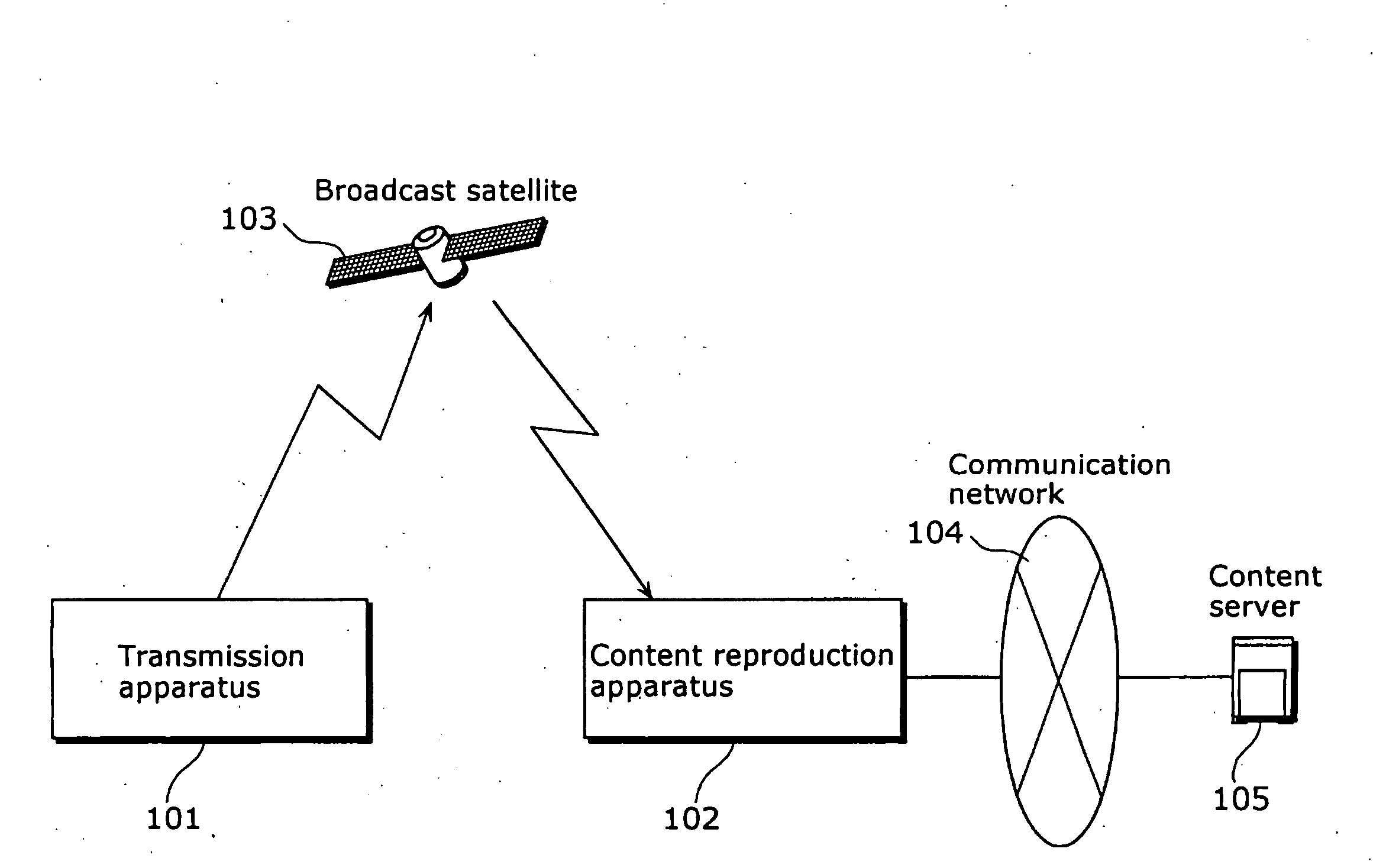 Transmission Apparatus, Content Reproduction Apparatus, and Content and License Distribution System