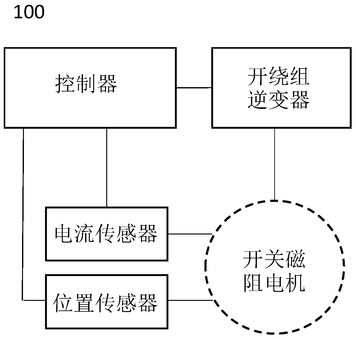 Switched reluctance motor open winding control system and control method