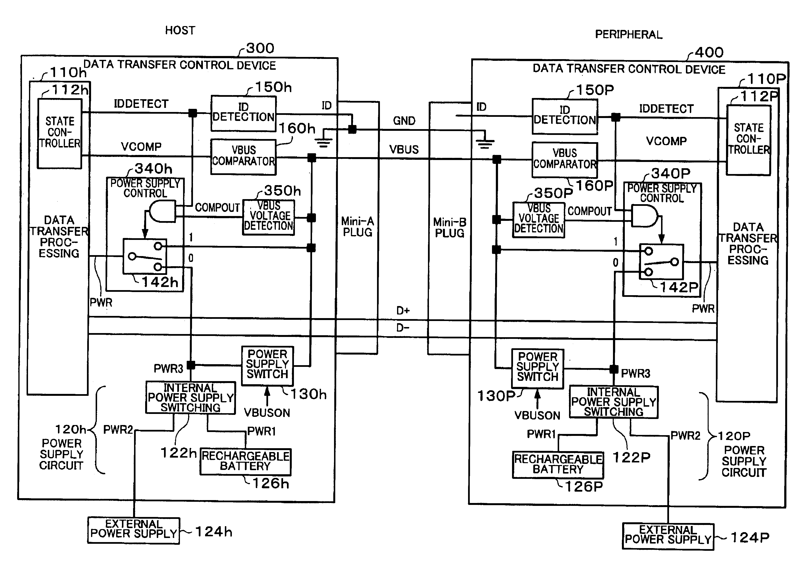 Data transfer control device, electronic equipment, and power supply switching method