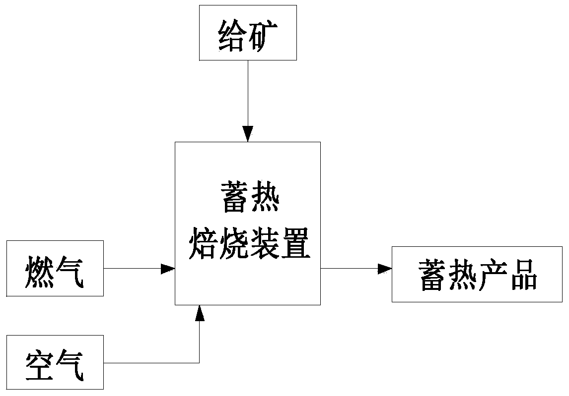 Stone coal vanadium ore multi-stage roasting strengthened acid curing vanadium extraction method