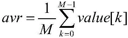 Detection method of expressway surveillance video definition based on corner features