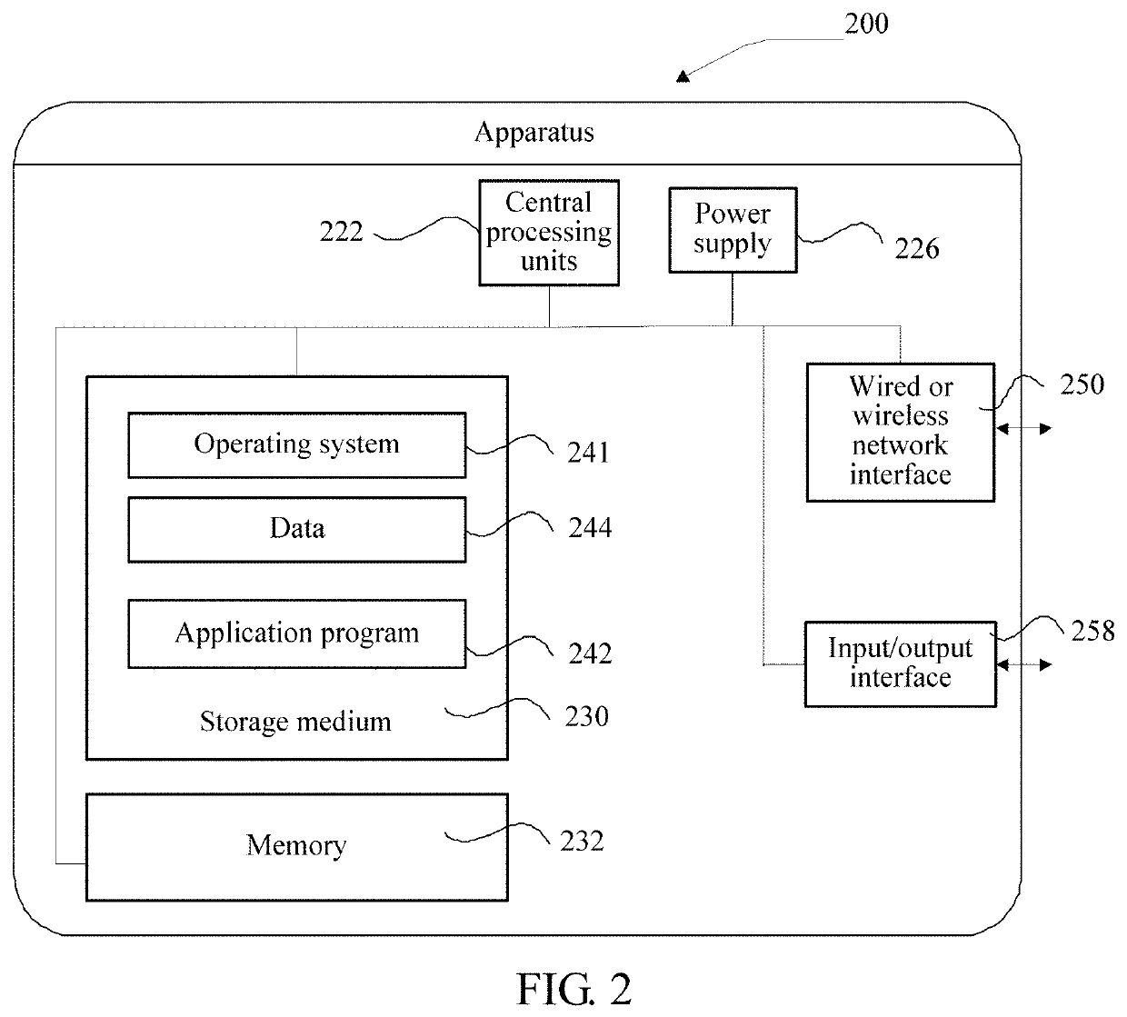 Resource access control method and device