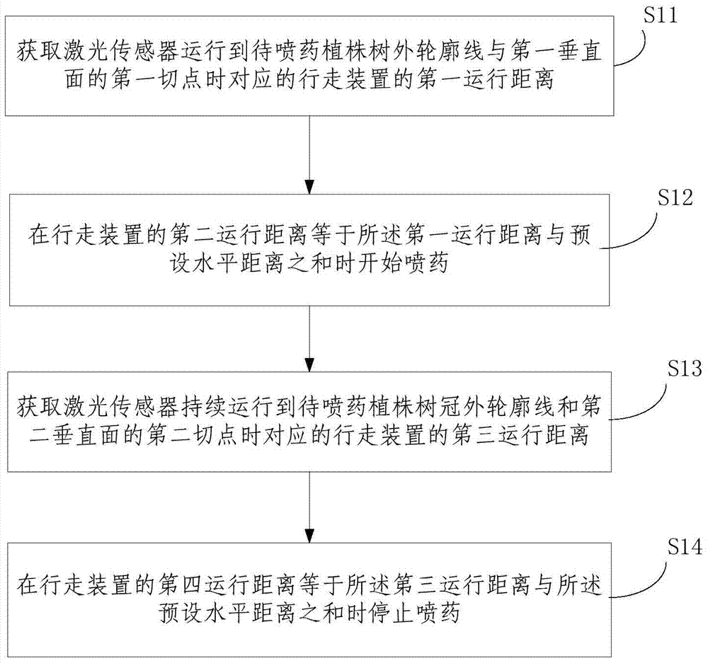 Method and device for spraying medicine on a target