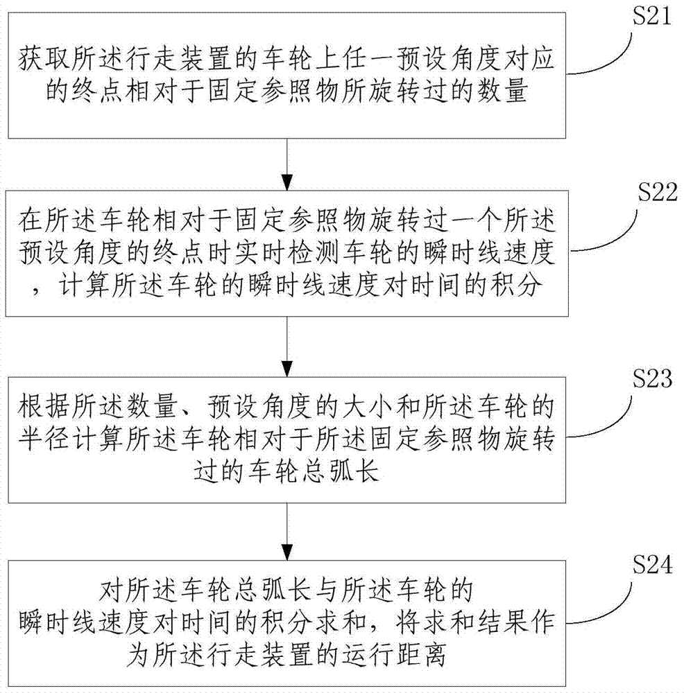 Method and device for spraying medicine on a target