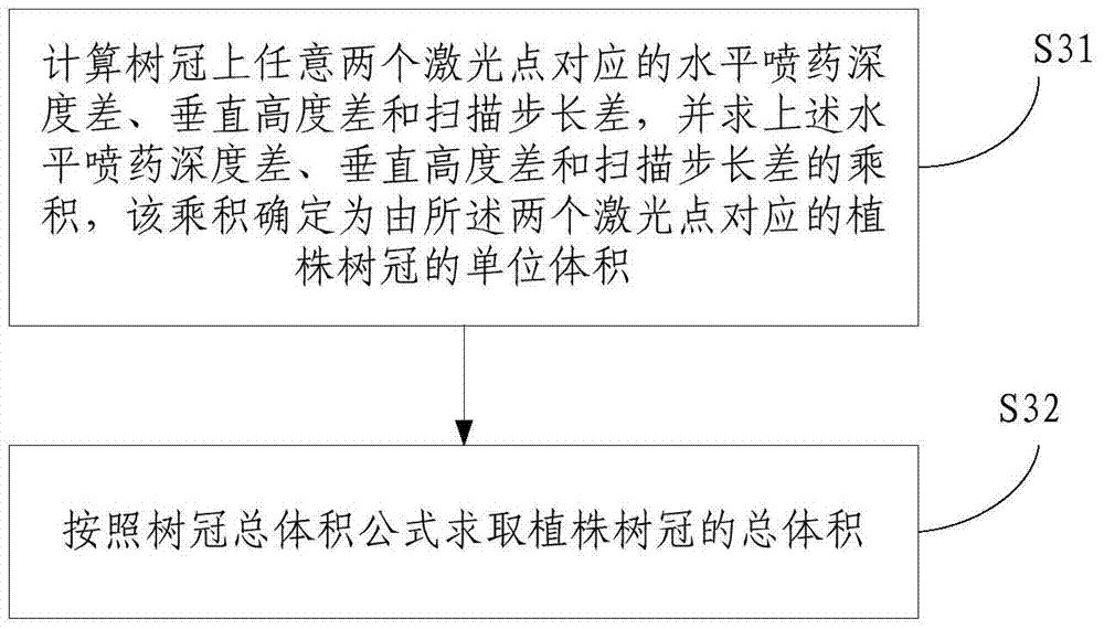 Method and device for spraying medicine on a target