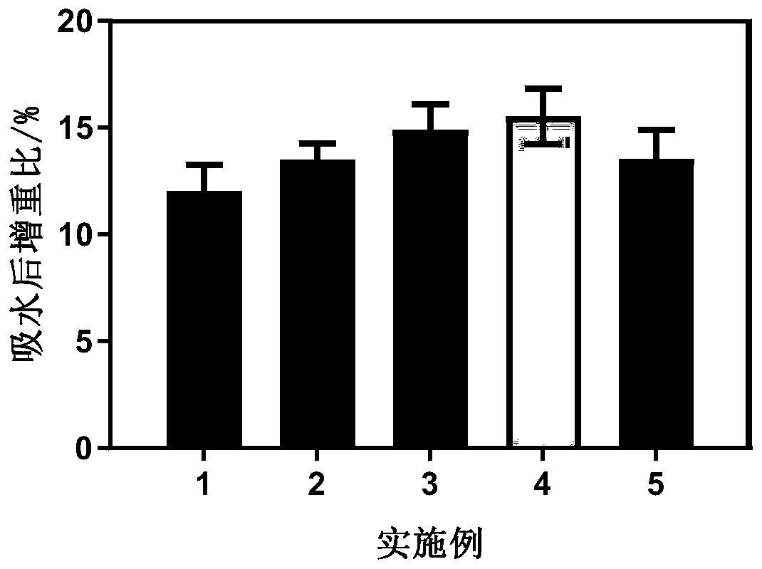 Chitosan-cellulose composite hemostatic sponge as well as preparation method and application thereof