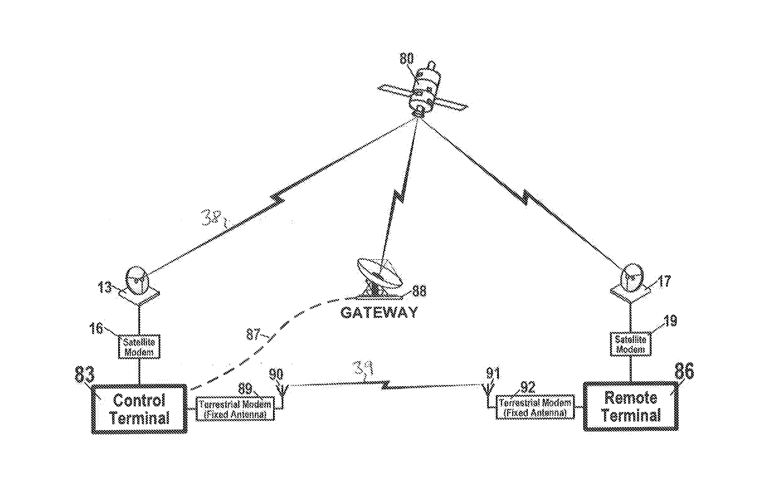 Modular deterministic communication terminal for remote systems