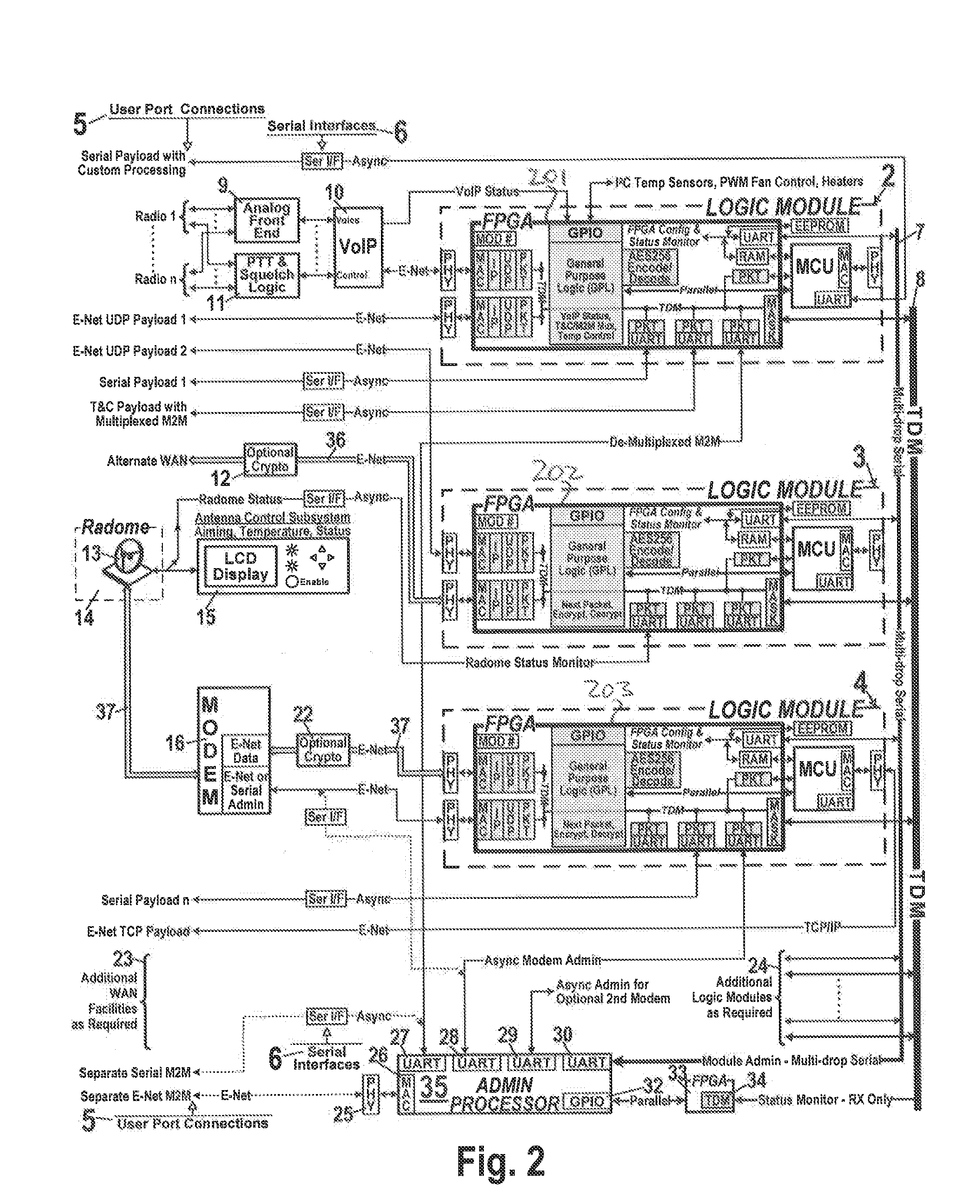 Modular deterministic communication terminal for remote systems