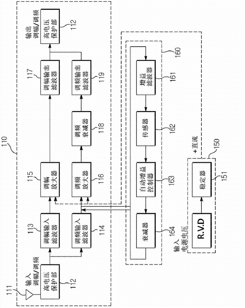 Automotive Combined Antenna