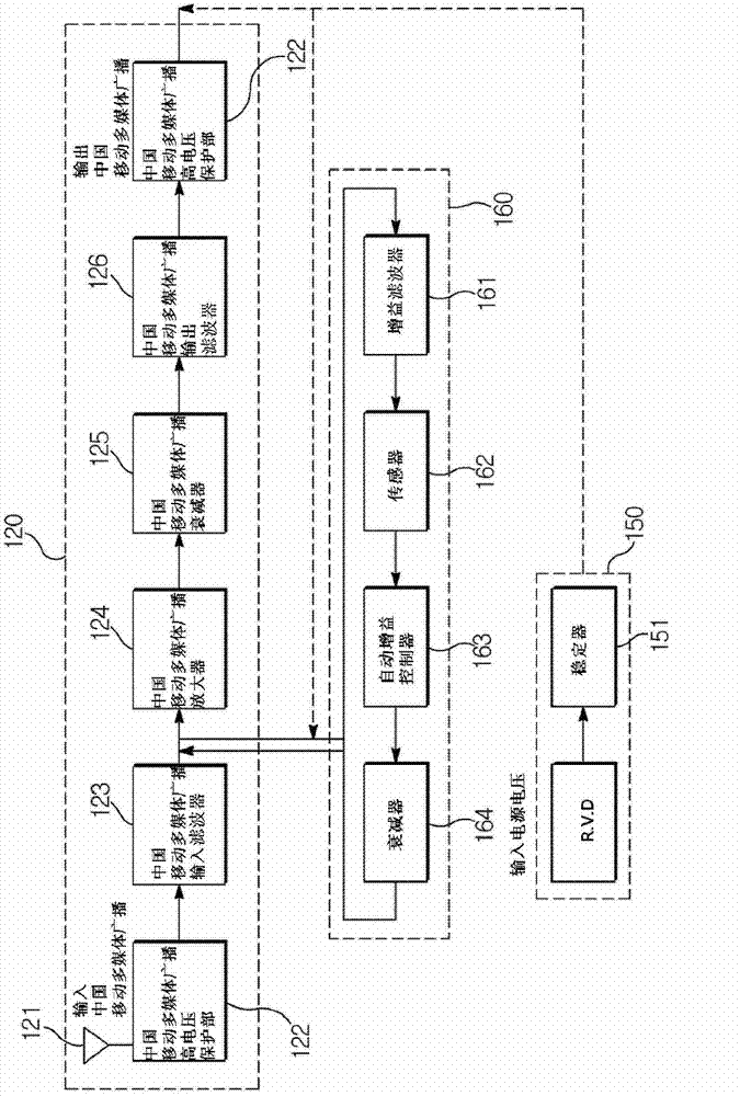 Automotive Combined Antenna