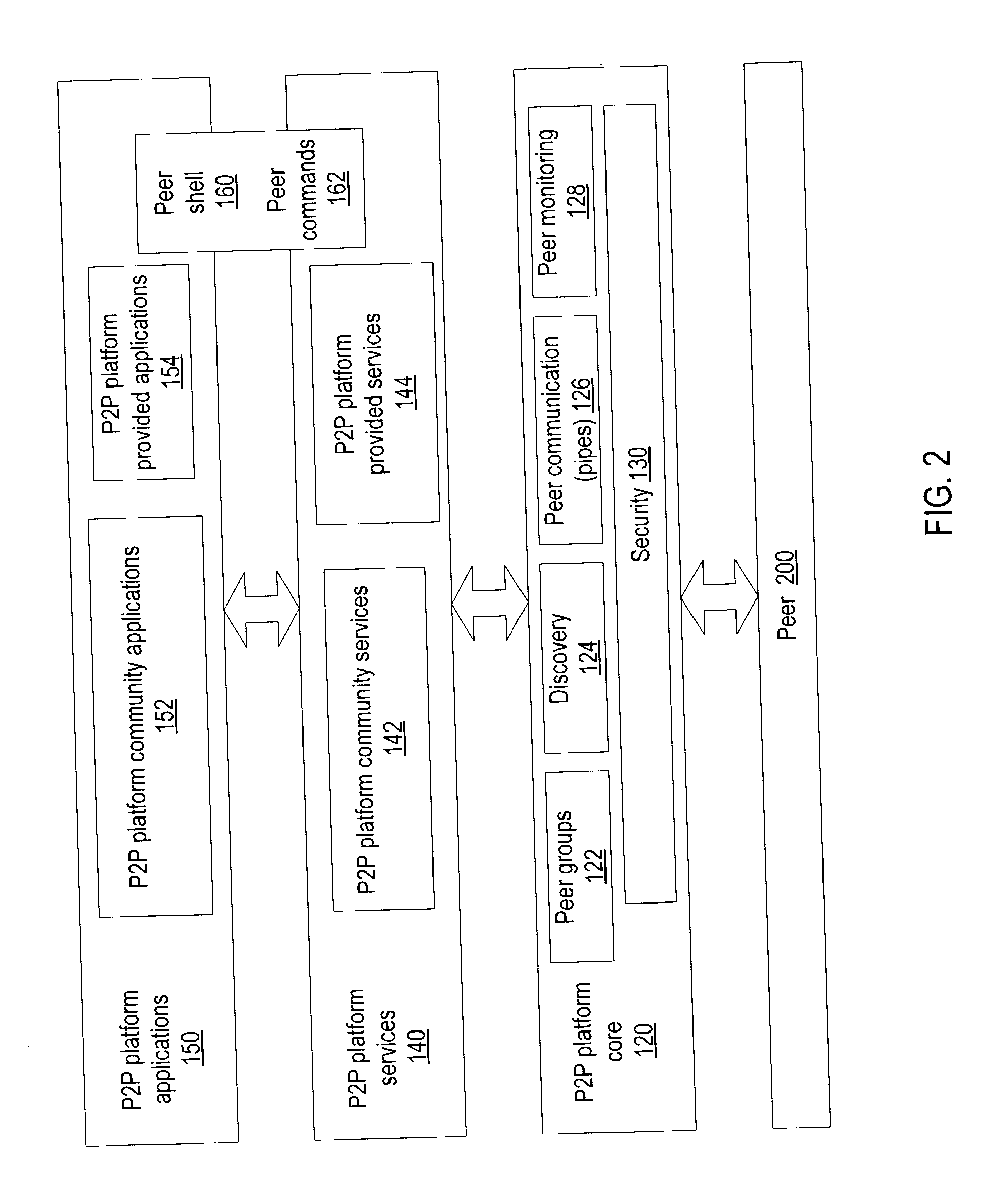 Presence detection using distributed indexes in peer-to-peer networks