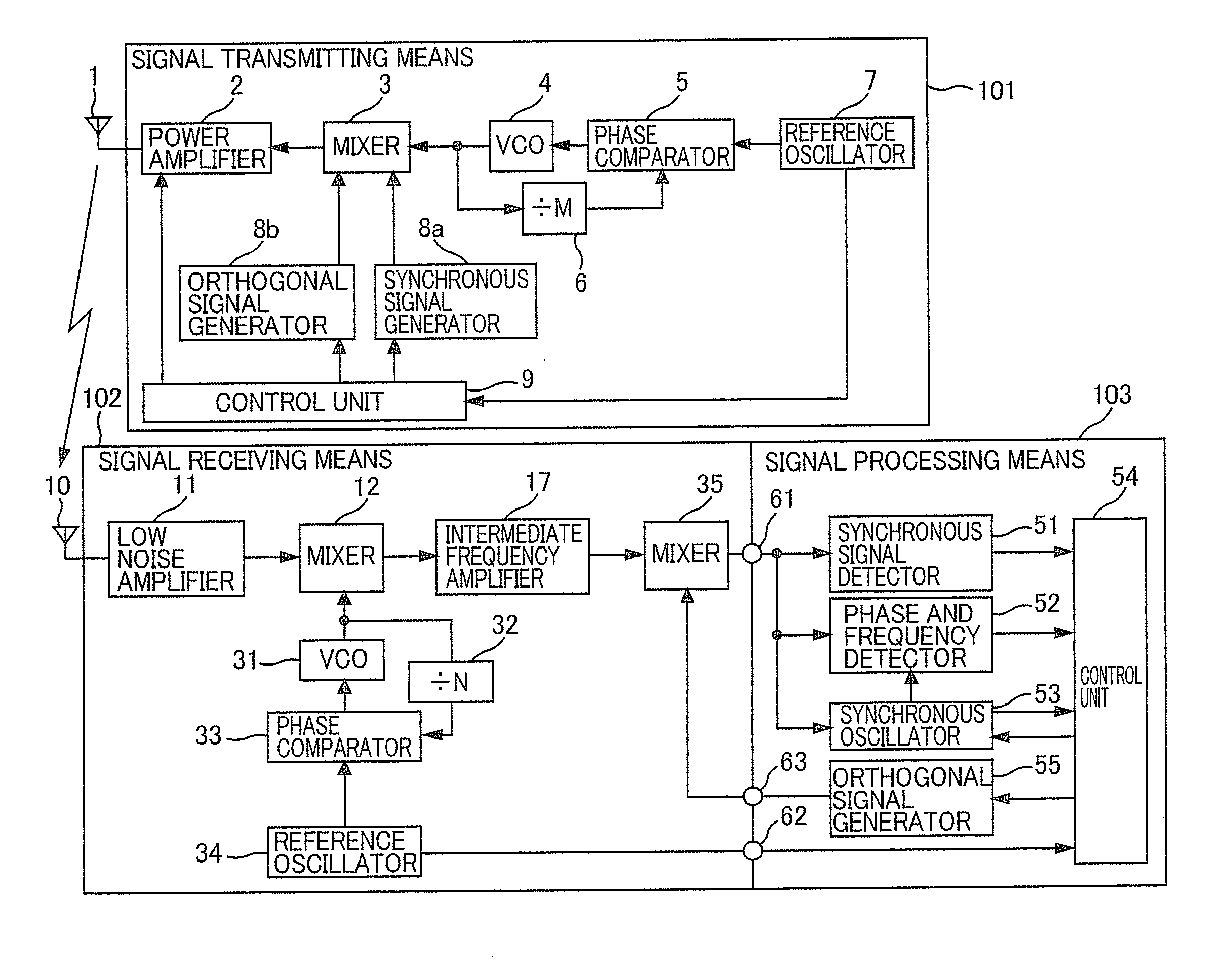 Distance measuring device