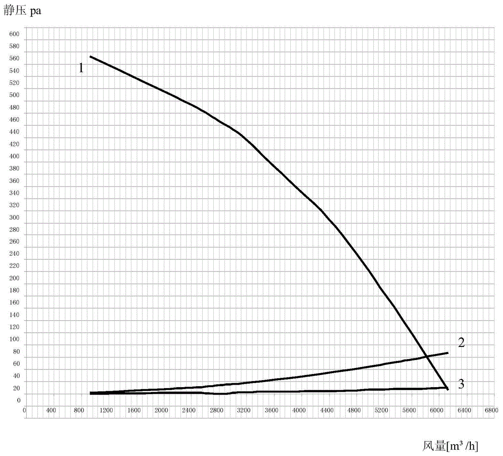 Cabinet system wind resistance test method