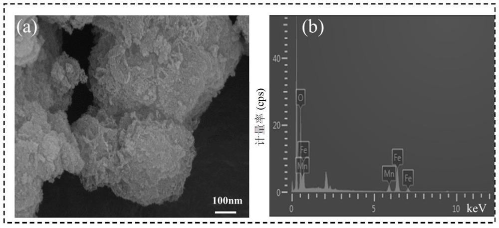 Porous iron-manganese composite material for efficiently fixing and removing antimony pollution as well as preparation method and application of porous iron-manganese composite material