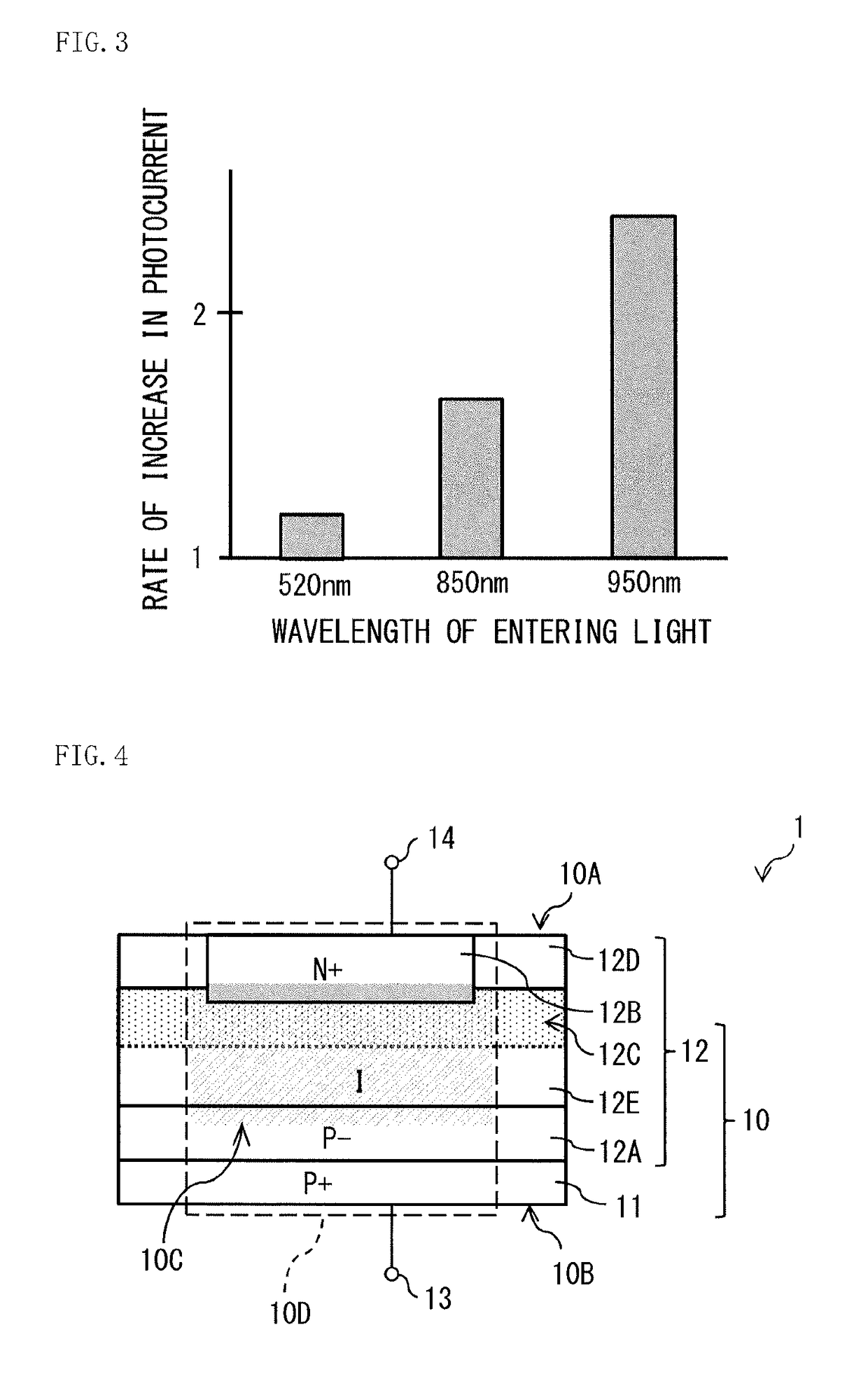 Photoelectric conversion element and photoelectric conversion device