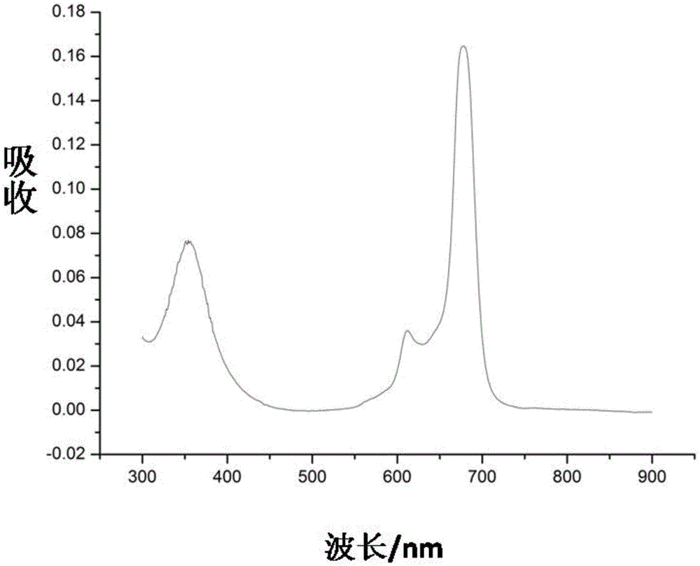 Phthalocyanine compound, preparation method and application as single/two-photon fluorescent probe in cancer targeting and mitochondria labeling