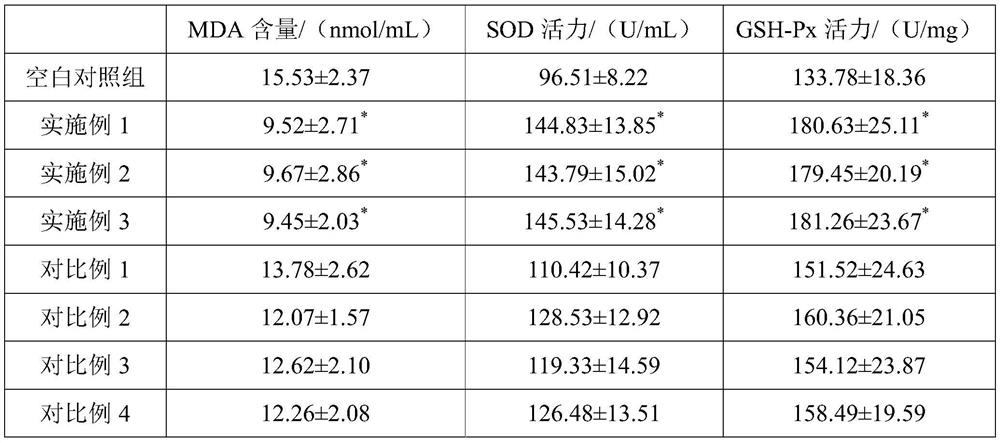 Composite antioxidant containing folic acid