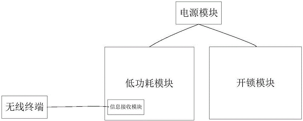 Intelligent lock and method for unlocking intelligent lock