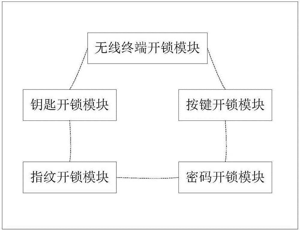 Intelligent lock and method for unlocking intelligent lock