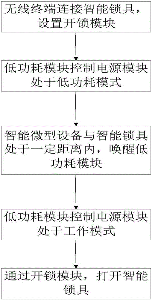 Intelligent lock and method for unlocking intelligent lock