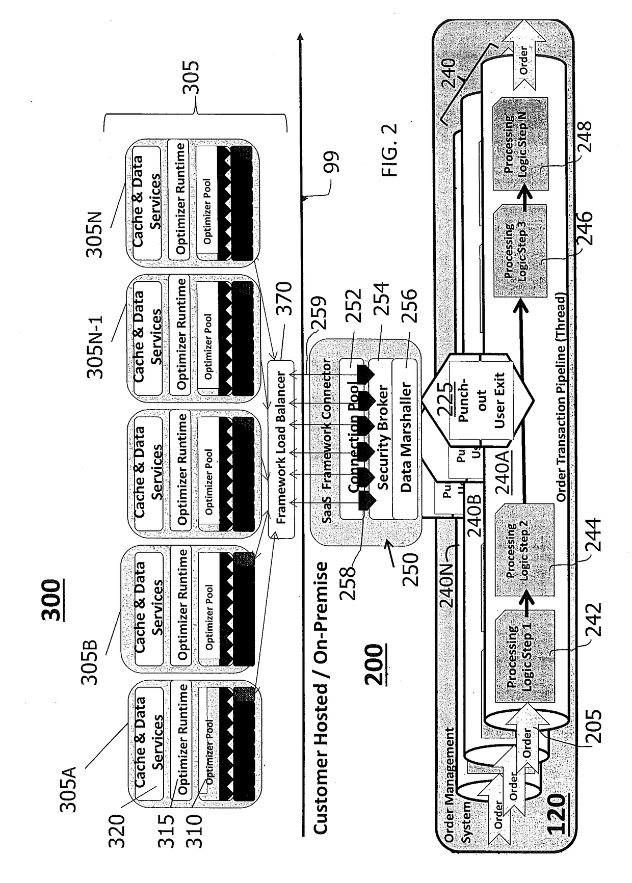 Order optimization in hybrid cloud networks