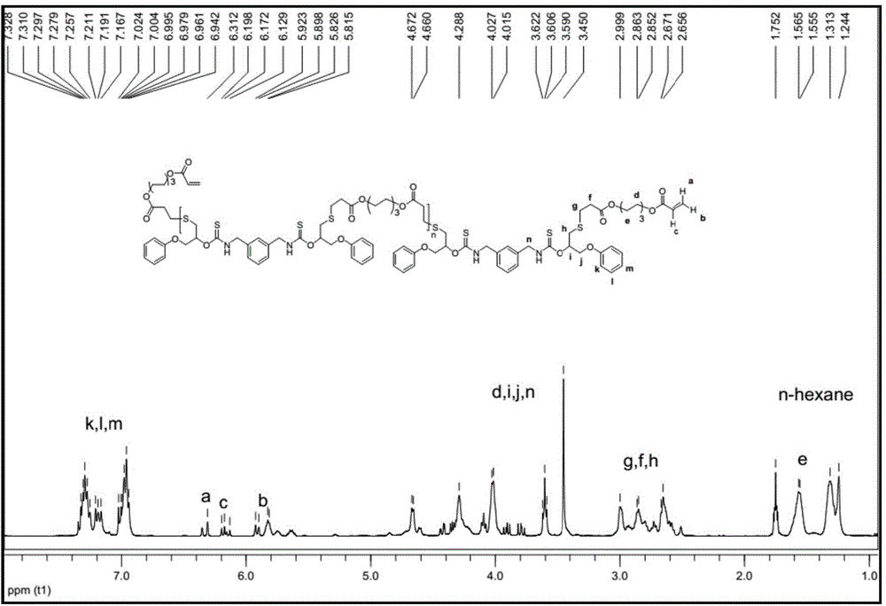 Self-repairing lustering coating composition with high refraction index