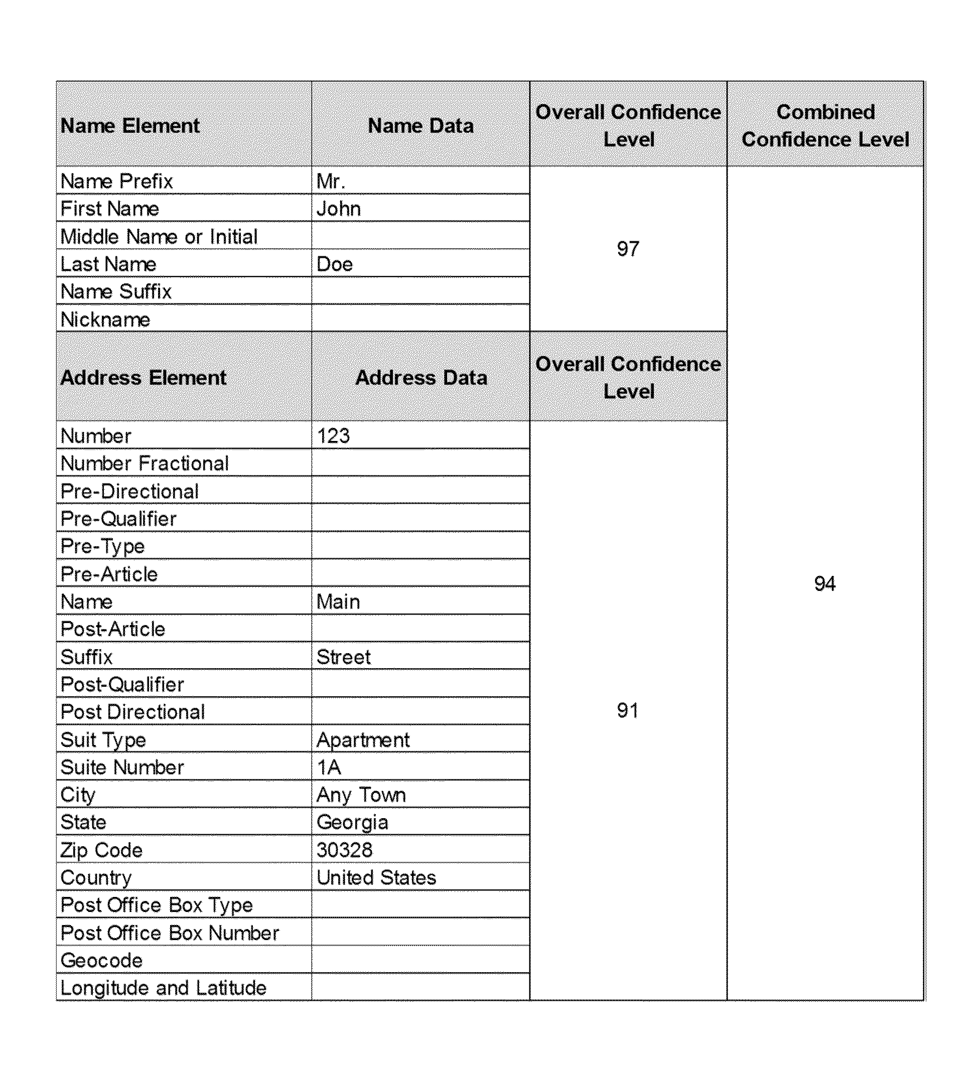 Concepts for address prediction or correction