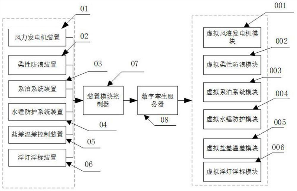 Digital-twinning-based offshore power generation platform management system and optimization regulation and control method thereof