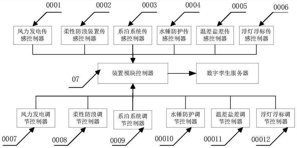 Digital-twinning-based offshore power generation platform management system and optimization regulation and control method thereof