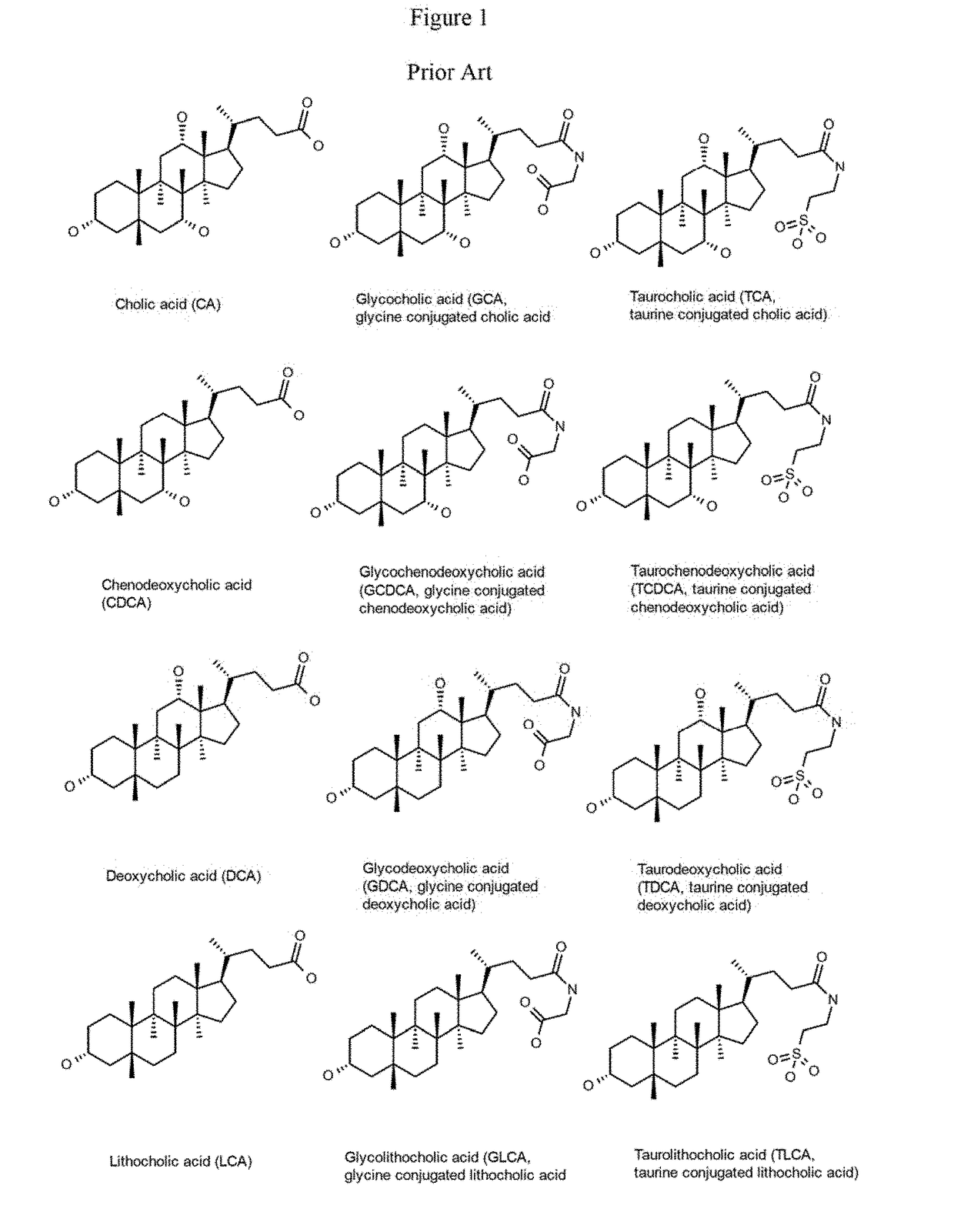 Method for measuring bile salt export transport and/or formation activity