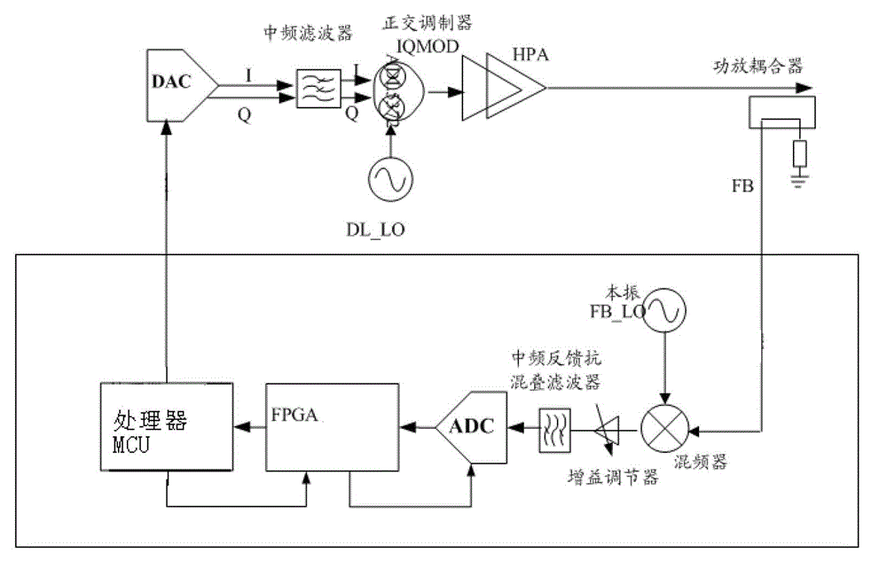 Device and method of local oscillator leakage fast calibration