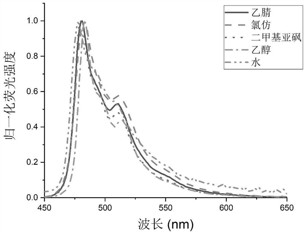 A kind of high brightness, high stability wash-free snap-tag probe and its preparation method and application