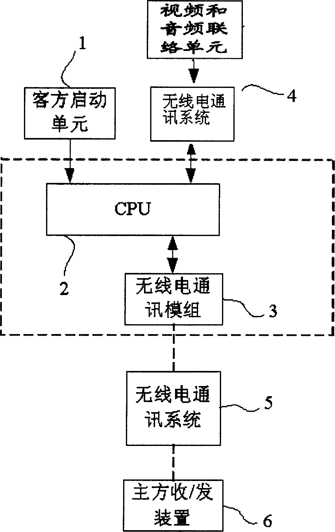 Liaison method and device