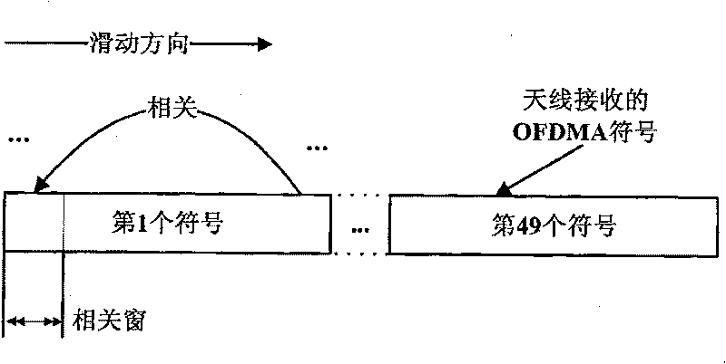 Lead code detecting method of subscriber station receiver