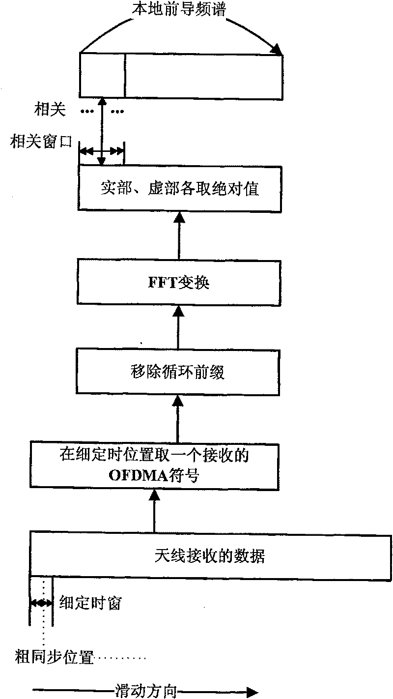 Lead code detecting method of subscriber station receiver