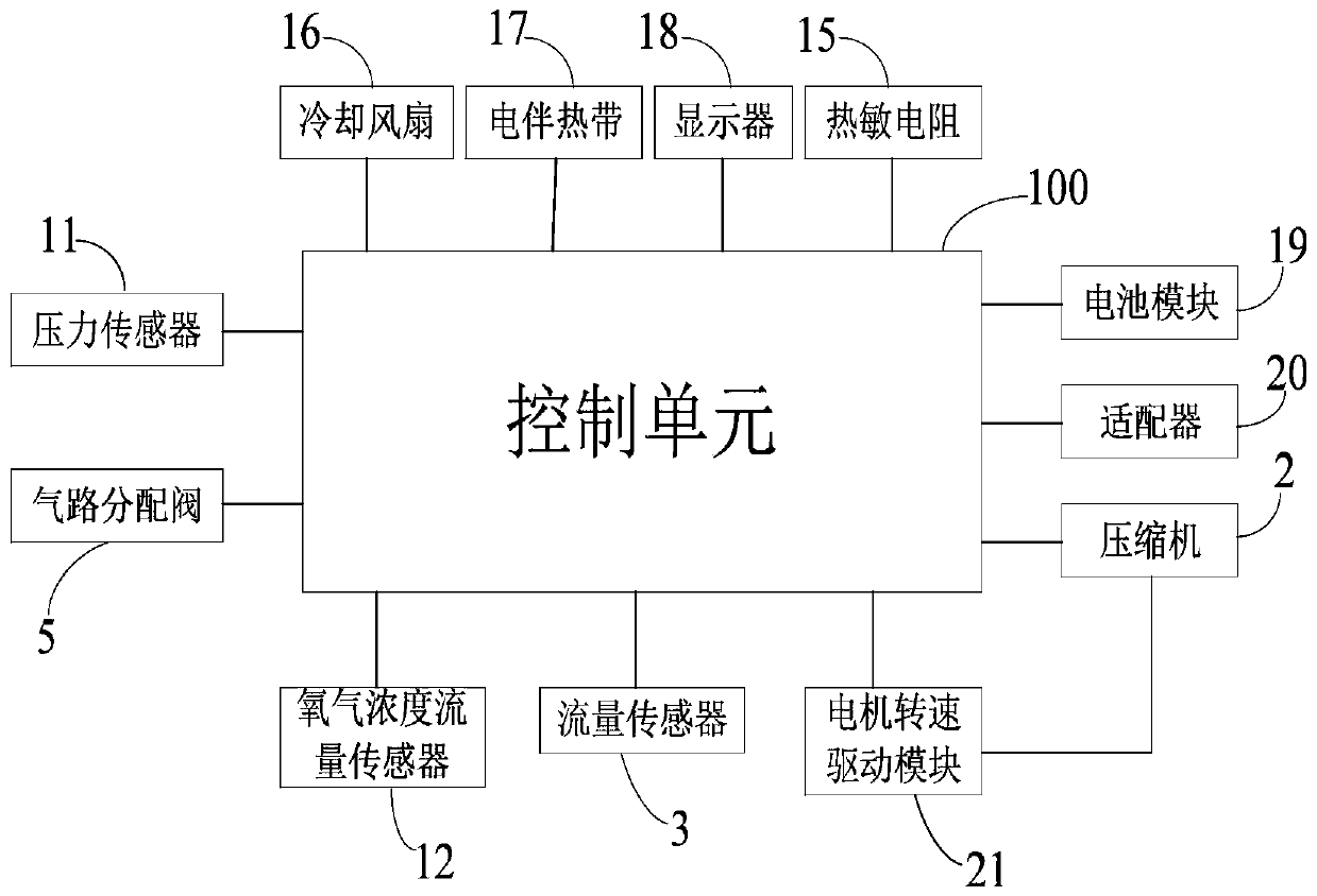 Portable oxygen generator self-adaptive to altitude and oxygen generation method