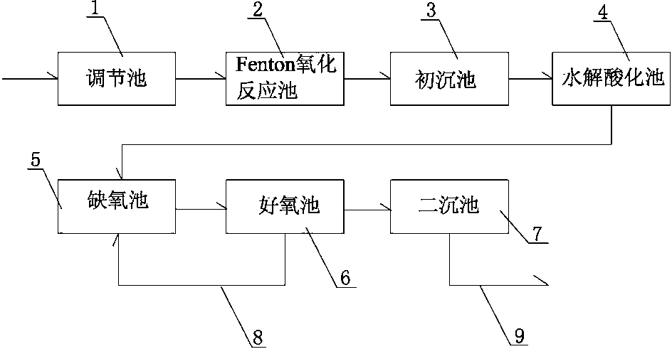 Processing equipment and processing method for methyldopa sewage