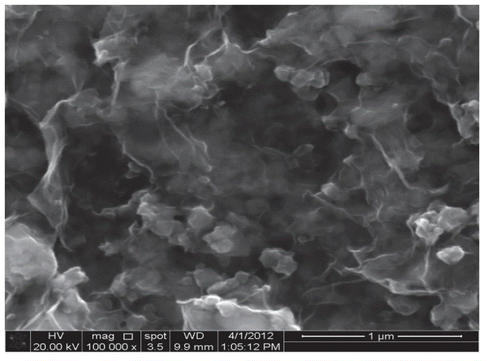 Graphene and ferrum diselenide composite material and method for preparing same