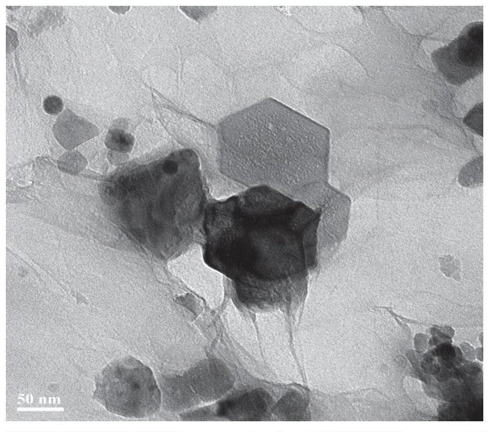 Graphene and ferrum diselenide composite material and method for preparing same