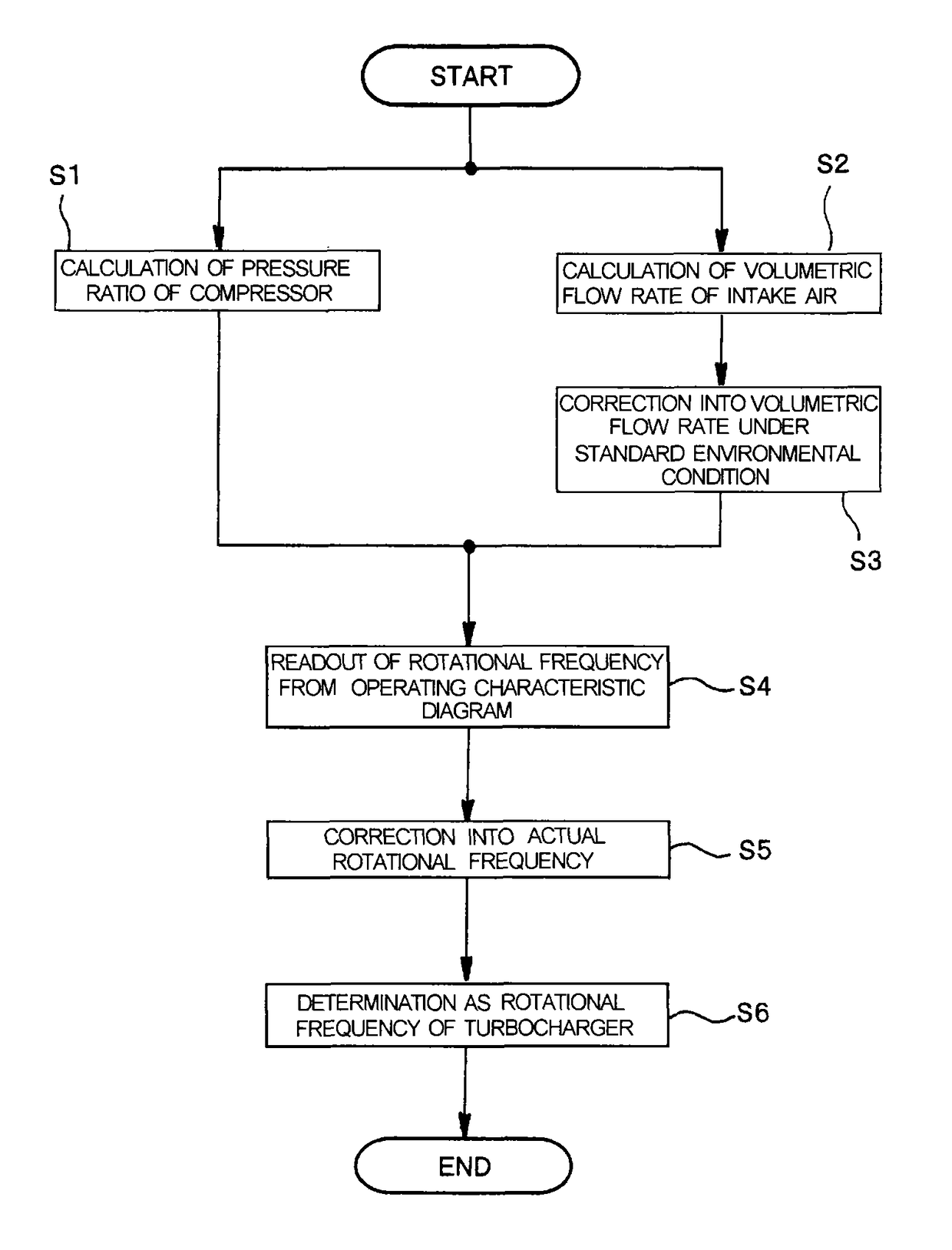 Turbo rotational frequency detection device