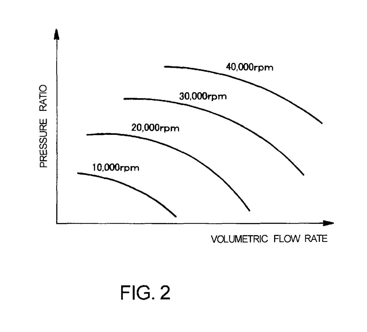 Turbo rotational frequency detection device