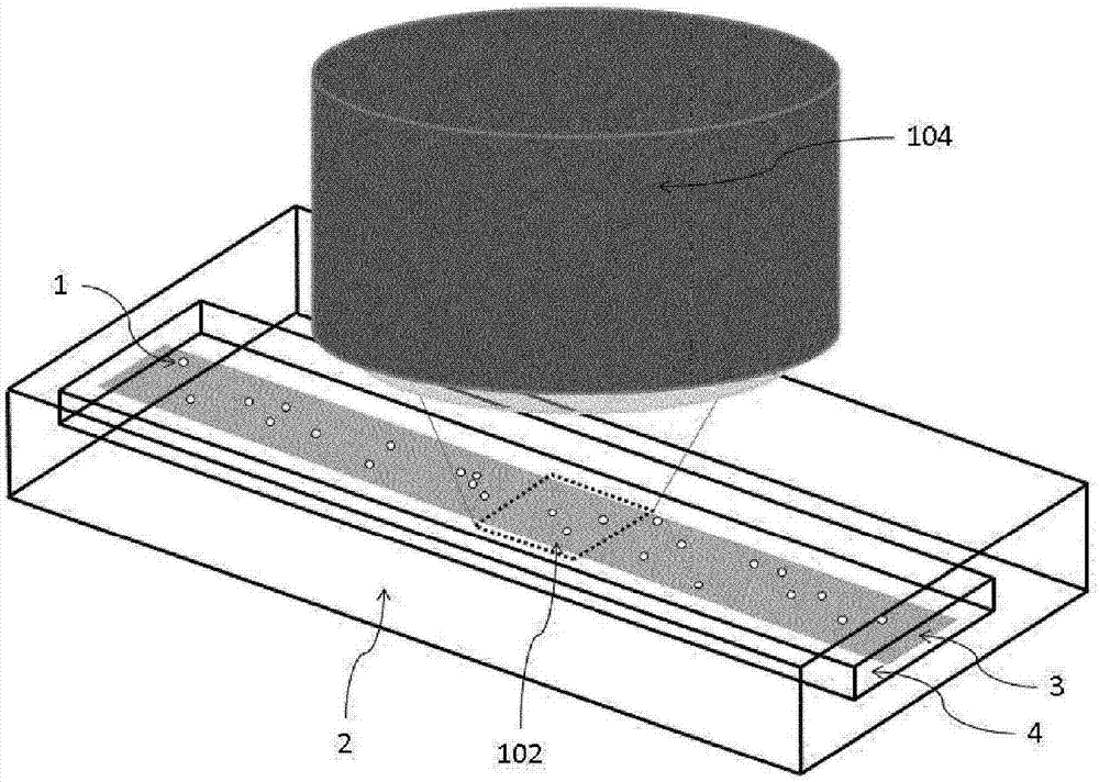 Method, device and system for hydrodynamic flow focusing