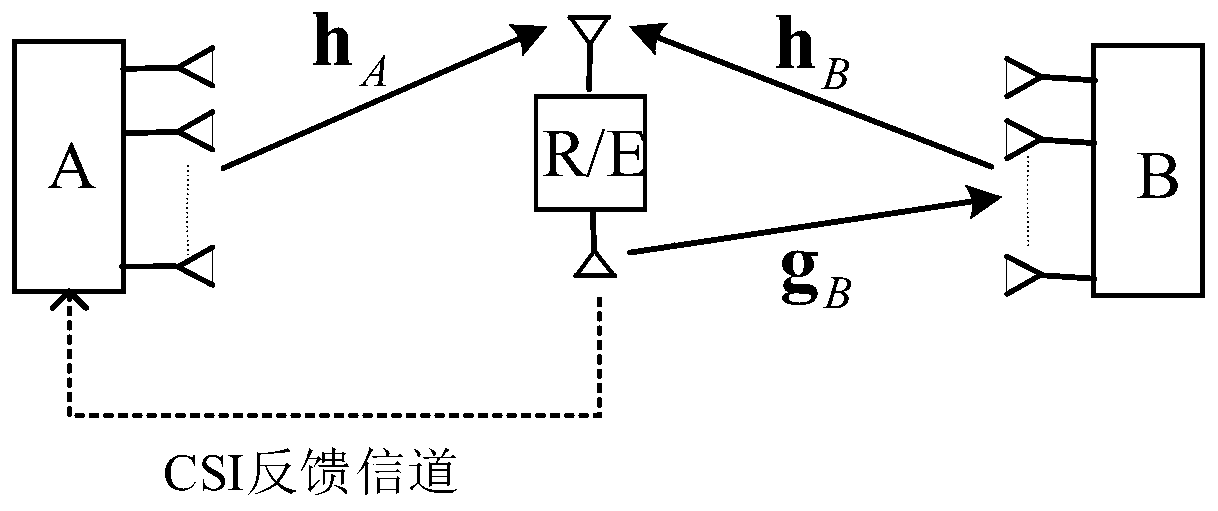 Untrusted relay full duplex transmission method and system combined with sink zero-forcing scrambling