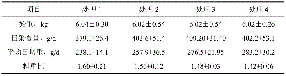 Compound feed additive replacing feed antibiotics in piglet daily diet, and applications of compound feed additive